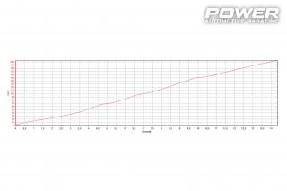 MINI Cooper S R56 1.6THP 584wHp